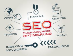 SEO Tools (Werkzeuge zur Suchmaschinenoptimierung)