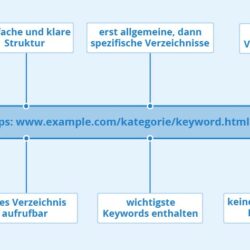 SEO URL Stuktur