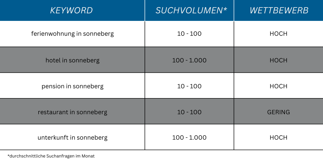 SEO Keywords Sonneberg 05-25