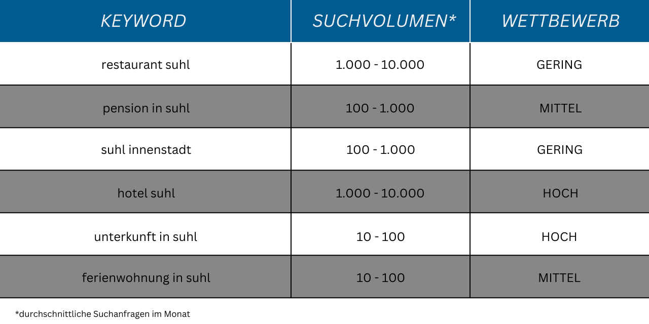 SEO Keywords Suhl 05-25
